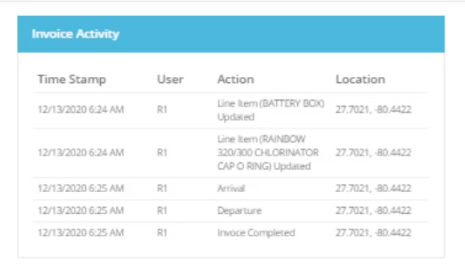 invoice activity